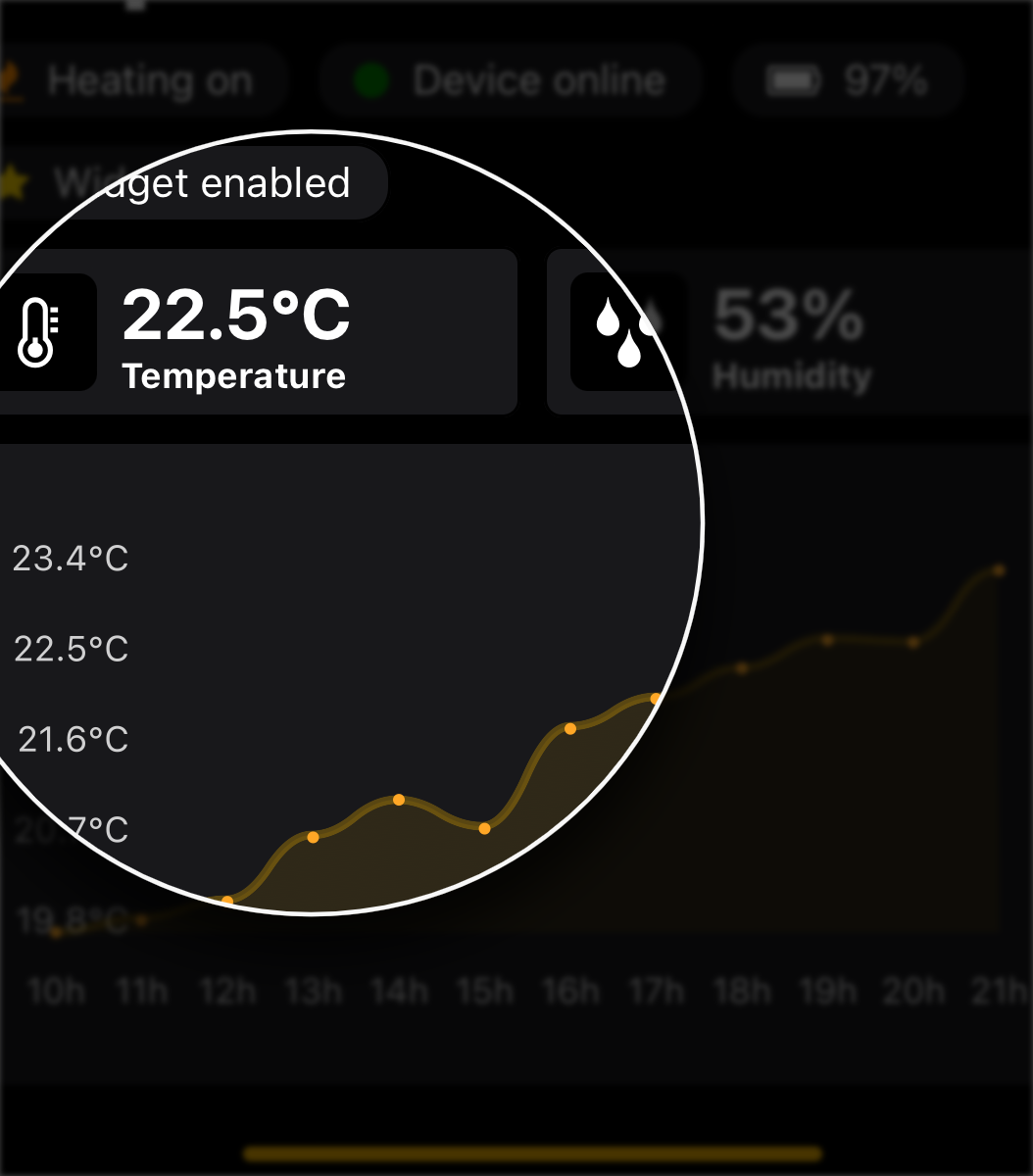 Smart Insights